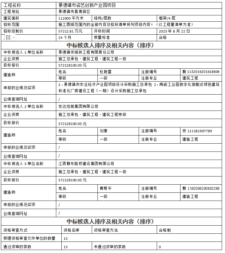 景德鎮市瓷藝創新產業園項目設計、采購、施工總承包中標候選人公示