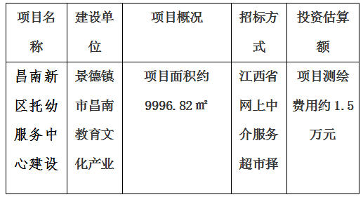 昌南新區(qū)托幼服務(wù)中心建設(shè)項目房產(chǎn)測繪及宗地、景德鎮(zhèn)市青少年文化培訓(xùn)基地建設(shè)項目房產(chǎn)測繪、新城大廈寫字樓房產(chǎn)測繪及落宗、景德鎮(zhèn)市發(fā)展中心（一期）項目房產(chǎn)測繪項目計劃公告