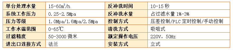 A100吸咀式過濾器設(shè)備過濾精度