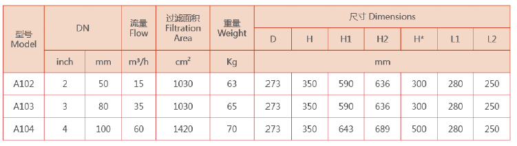 A100吸咀式過濾器設(shè)備選型參數(shù)