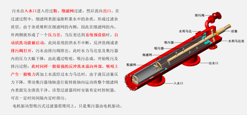 A100吸咀式過濾器設(shè)備工作原理