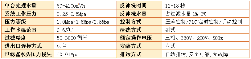 A600型刷式自清洗過(guò)濾器過(guò)濾精度