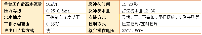 砂濾器過濾精度參數