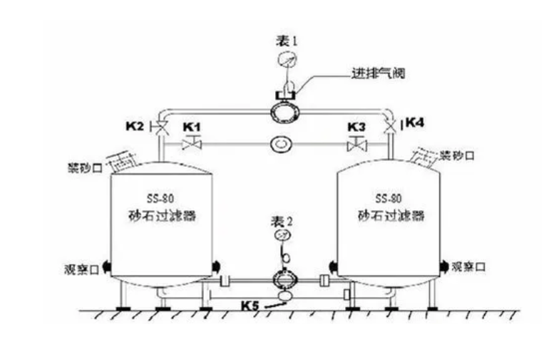砂濾器詳圖