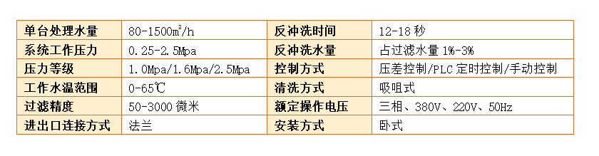 　自清洗過(guò)濾器過(guò)濾精度