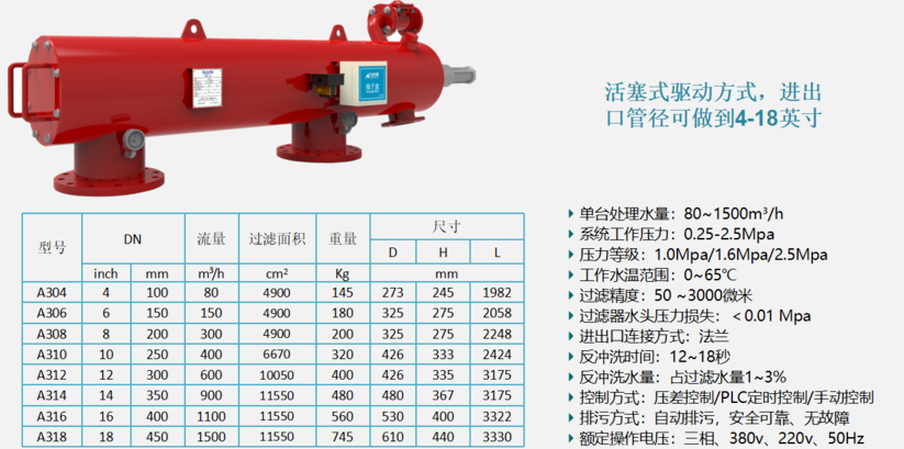 　自清洗過(guò)濾器過(guò)濾精度