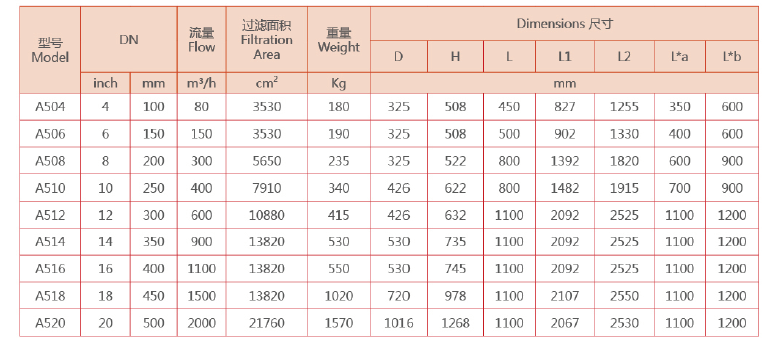 　自清洗過濾器選型參數(shù)