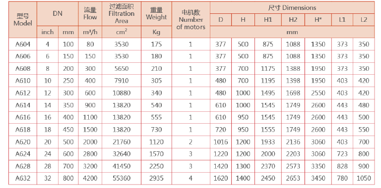 自清洗過濾器選型參數