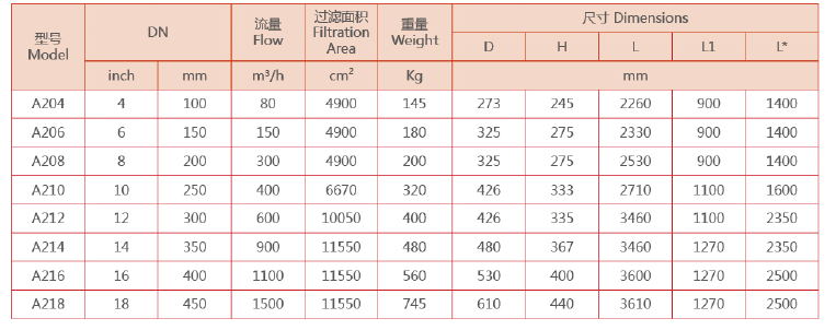 　吸咀式自清洗過濾器選型參數