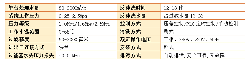 自清洗過(guò)濾器過(guò)濾精度