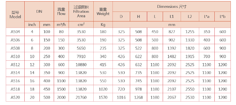 　自清洗過(guò)濾器選型參數(shù)
