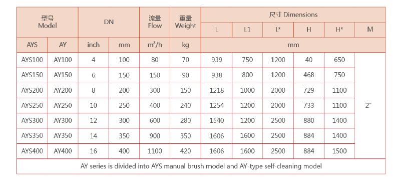 Y型管道過(guò)濾器選型參數(shù)