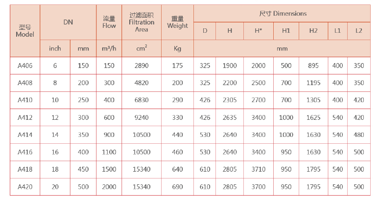 　不銹鋼自動清洗過濾器選型參數