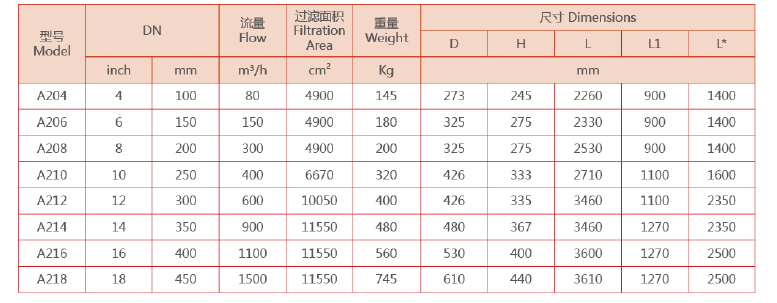 　吸吮式過濾器選型參數(shù)