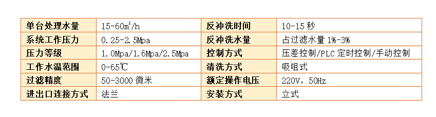 　自清洗過(guò)濾器過(guò)濾精度