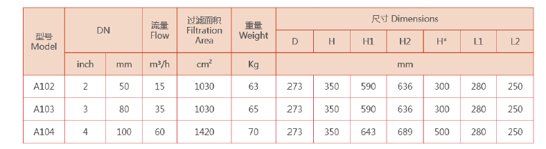 　自清洗過(guò)濾器選型