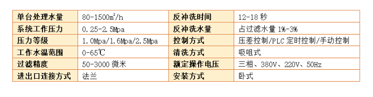 自清洗過濾器過濾精度