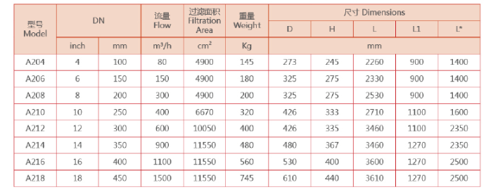 　自清洗過濾器選型