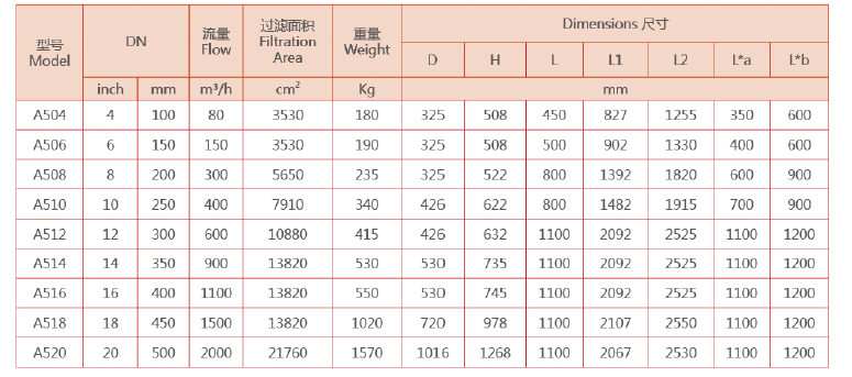 全自動反沖洗過濾器選型