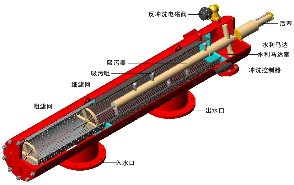 全自動清洗過濾器內部結構