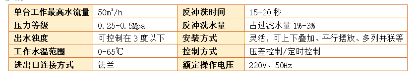 循環水過濾器過濾精度