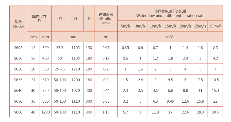 循環水過濾器選型