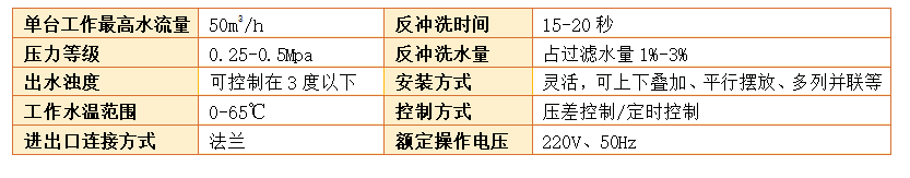 砂濾器過濾精度