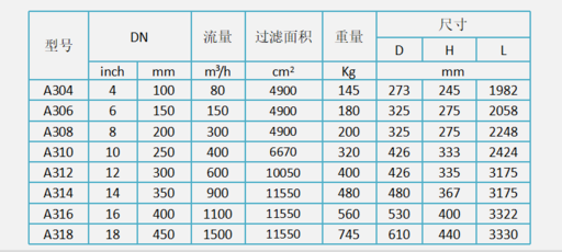 反沖洗過(guò)濾器設(shè)備選型