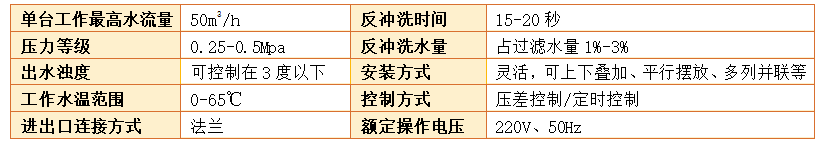 淺層砂過(guò)濾器過(guò)濾精度