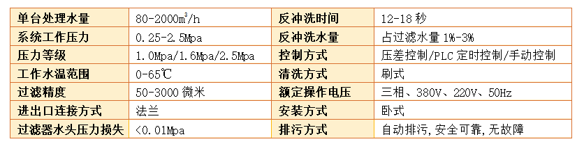 電動刷式自清洗過濾器過濾精度