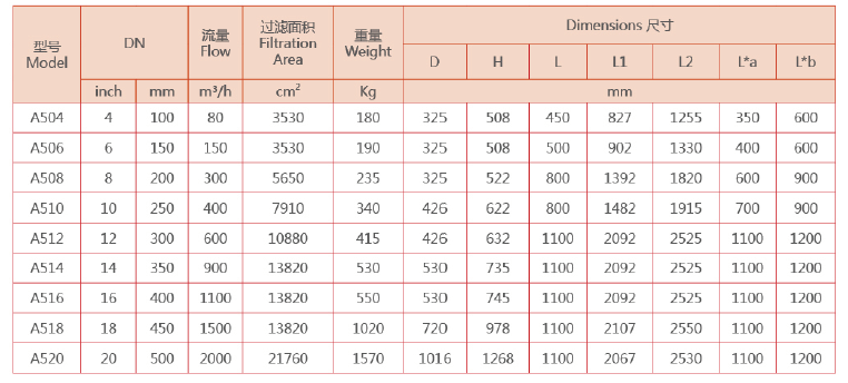 電動刷式自清洗過濾器選型