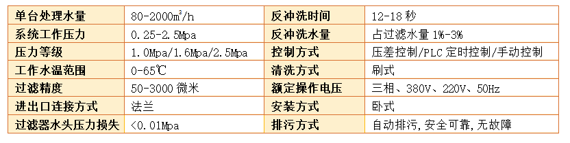 刮刷式自清洗過(guò)濾器過(guò)濾精度