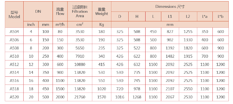 刮刷式自清洗過(guò)濾器選型