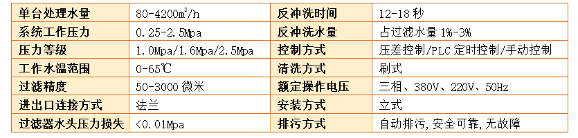 刷子式全自動(dòng)過(guò)濾器過(guò)濾精度