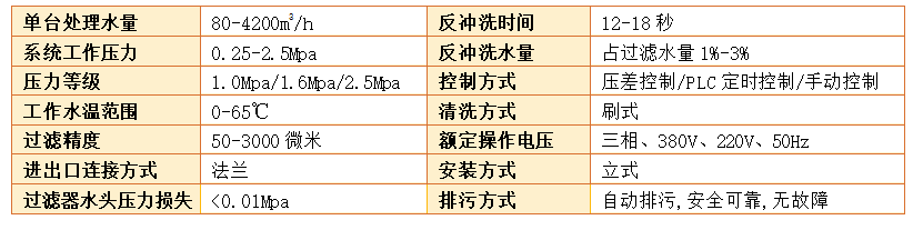 自動反沖洗過濾器技術參數