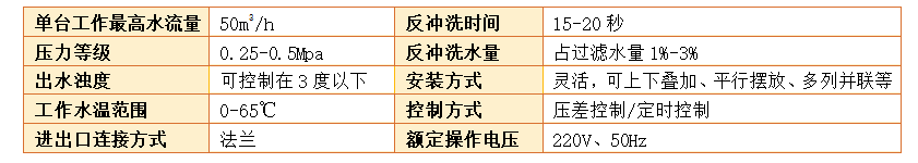 　農業(yè)灌溉砂石過濾器參數(shù)