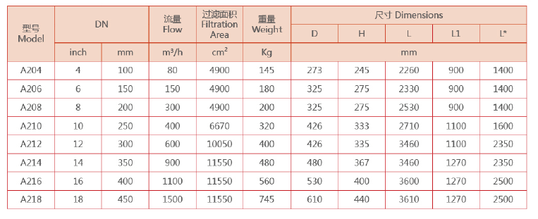 電動吸吮式自清洗過濾器的型號規(guī)格