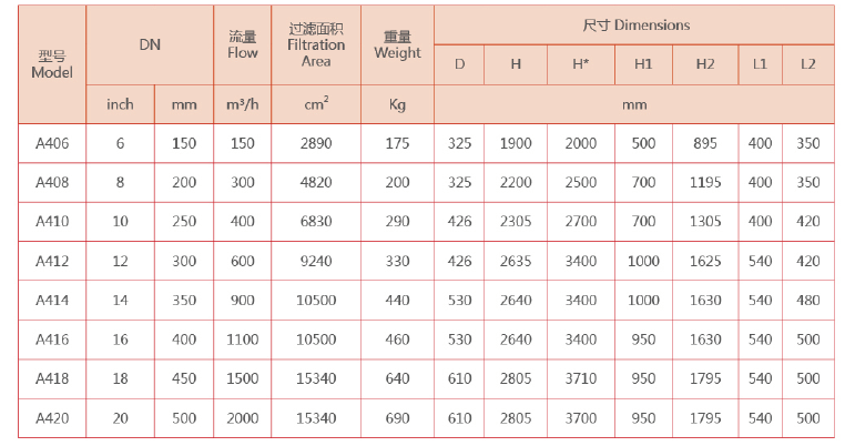 立式自清洗過(guò)濾器選型