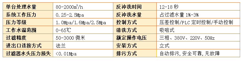 立式自清洗過(guò)濾器參數(shù)