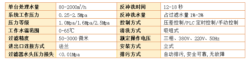 吸咀式全自動(dòng)自清洗過(guò)濾器過(guò)濾精度