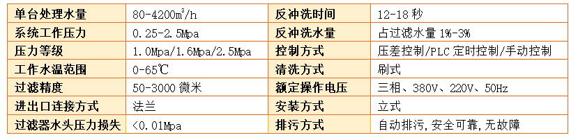自動(dòng)反沖洗過(guò)濾器的工作原理過(guò)濾精度