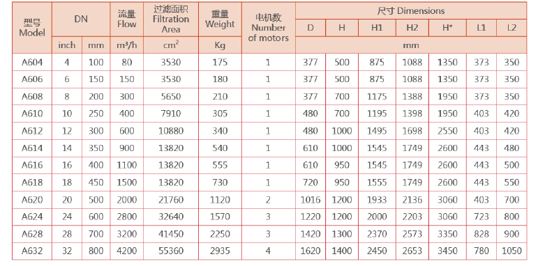 刷式過(guò)濾器選型