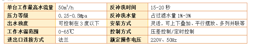 砂石過濾器過濾精度