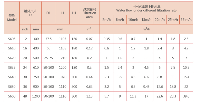 砂石過濾器選型