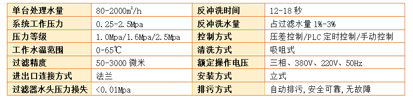 全自動(dòng)反沖洗過濾器過濾精度