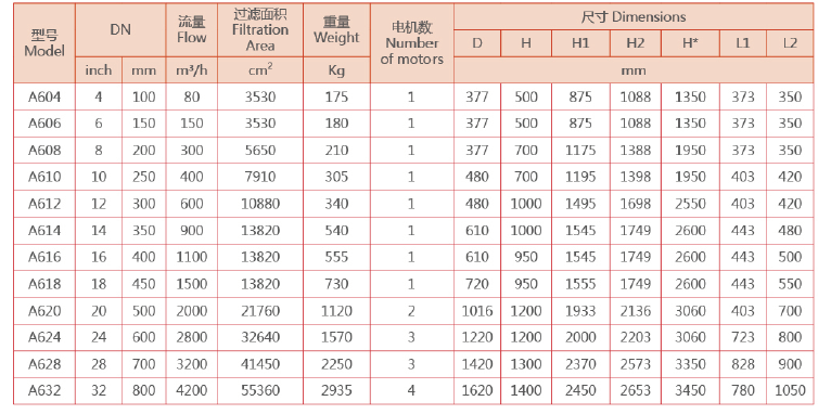 自清洗過濾器設(shè)備選型