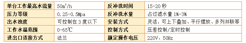 淺層砂過濾器（淺層介質(zhì)過濾器）過濾精度