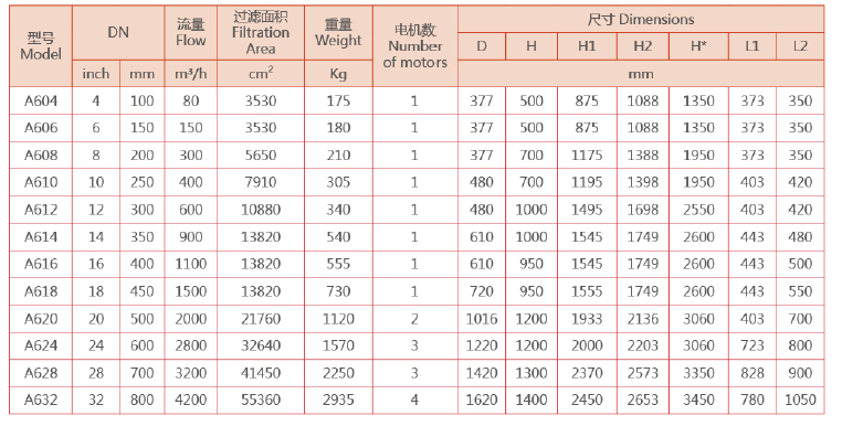 全自動(dòng)自清洗過(guò)濾器規(guī)格