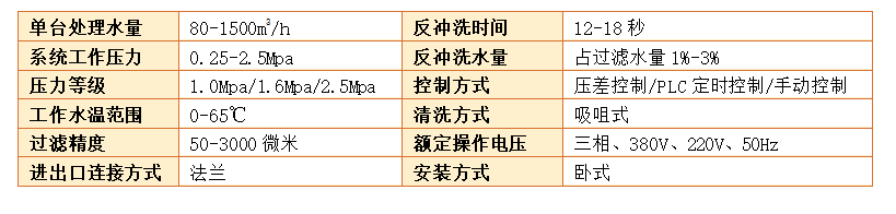 吸吮式自清洗過(guò)濾器過(guò)濾精度