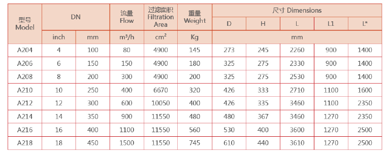 吸吮式自清洗過(guò)濾器選型大小
